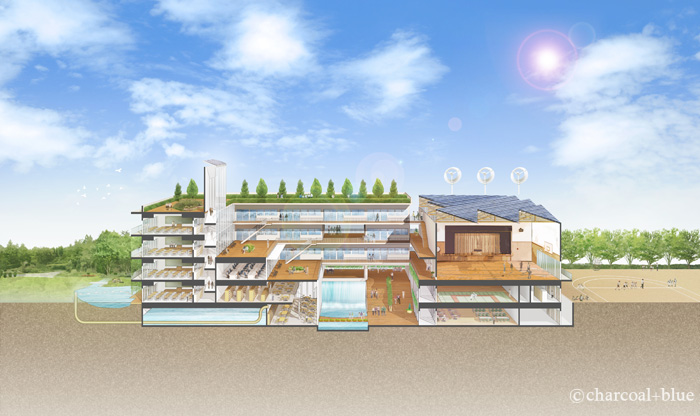 エコスクールのコピー